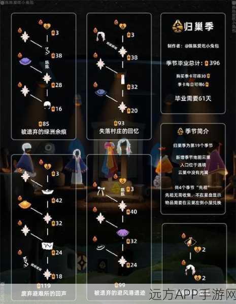 光遇表演季揭秘,先祖位置全攻略,第四个任务深度解析与寻宝指南