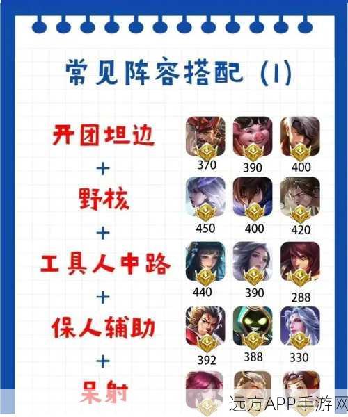王者荣耀 2v2 超强组合阵容秘籍大公开