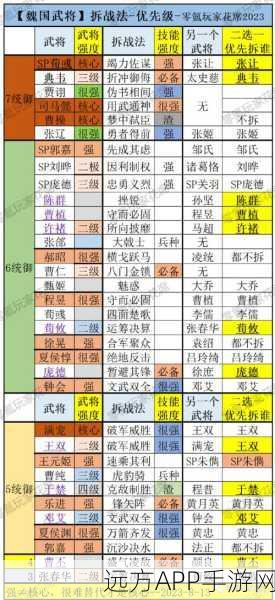 三国志战略版，揭秘武将高效输出位置与战术布局