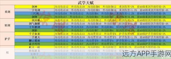 射雕手游金色天赋终极攻略，解锁武林霸主之路