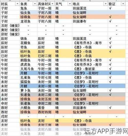 元气骑士钓鱼秘籍,全图钓鱼点揭秘与资源高效利用攻略
