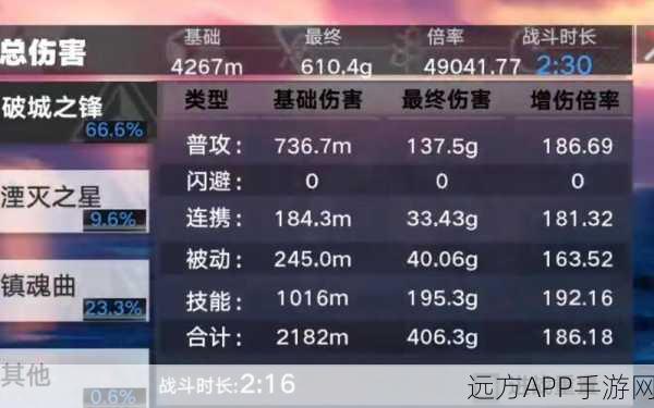 探秘幻塔冰炮终结者，强度究竟几何？