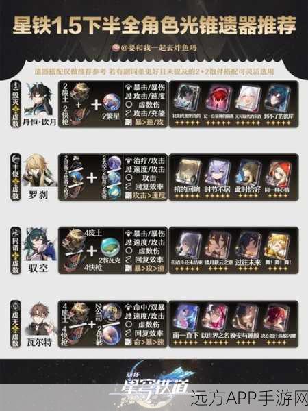 星穹铁道光锥过往未来适配角色深度解析