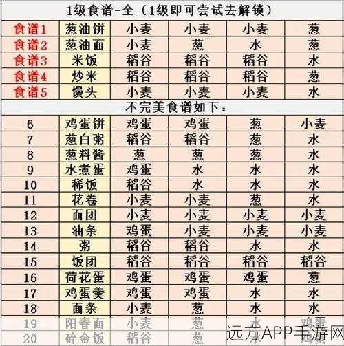 江湖悠悠，独家揭秘黄焖鸡食谱，打造舌尖上的武侠世界