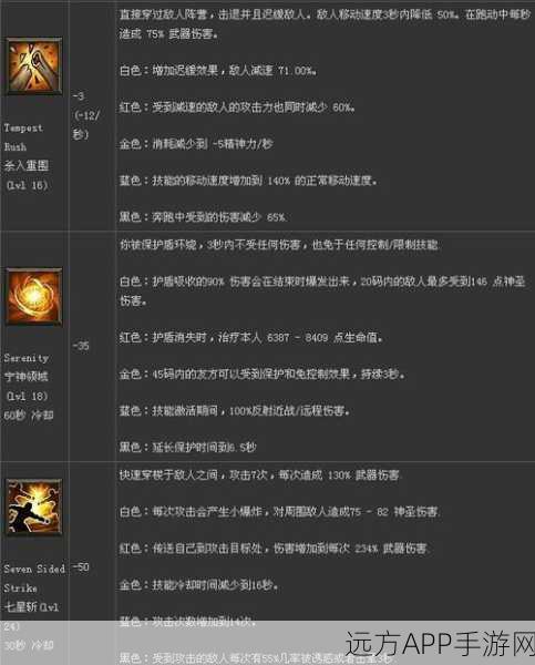 暗黑破坏神3-法师裂光波速刷高难度心得