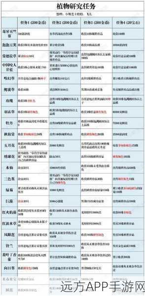 哈利波特，魔法觉醒——揭秘才华药剂配方获取全攻略