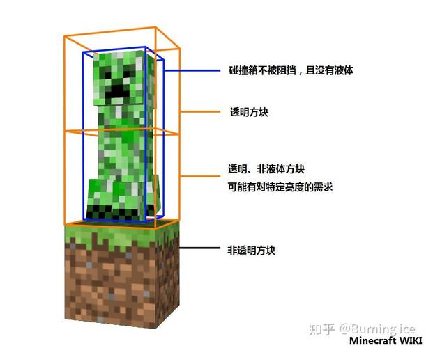 2025 年版<我的世界>高效刷怪塔建造秘籍