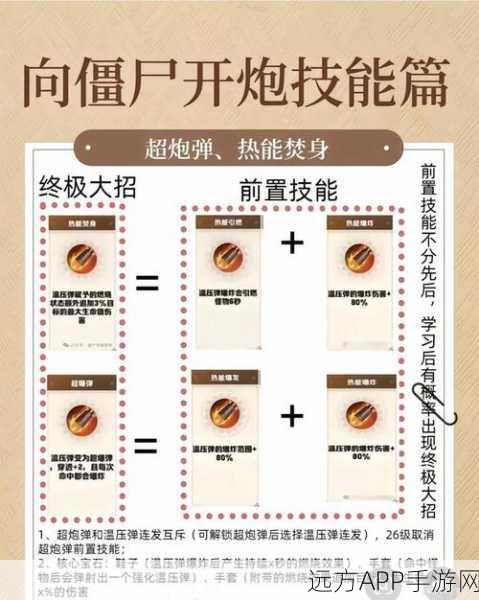 重生细胞精准射手,解锁射击新境界,制霸战场秘籍