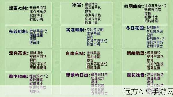 崩坏:星穹铁道深度解析，揭秘崩铁莳者套高效刷取地点