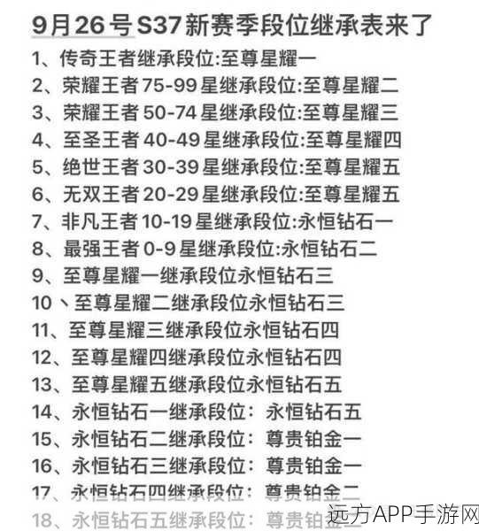 王者荣耀 S17 赛季更新时间大揭秘及段位继承深度剖析