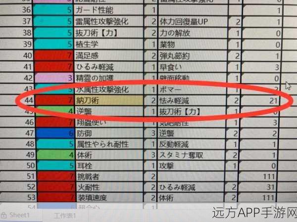 怪物猎人崛起，全面解析护石产出与高效获取攻略