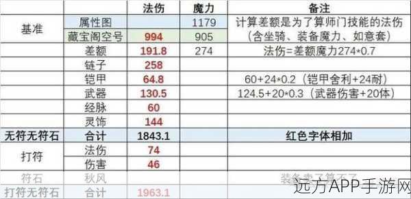梦幻西游2新门派神木林技能全揭秘，掌握自然之力的奥秘
