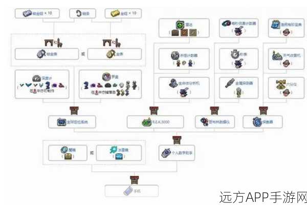 泰拉瑞亚炼药秘籍，打造专属炼药台全攻略