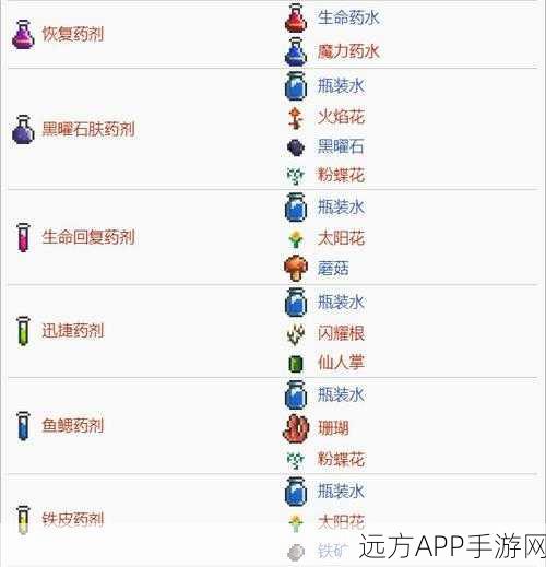 泰拉瑞亚炼药秘籍，打造专属炼药台全攻略