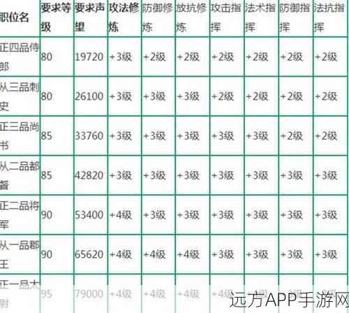 神武手游官职系统全解析，步步高升秘籍