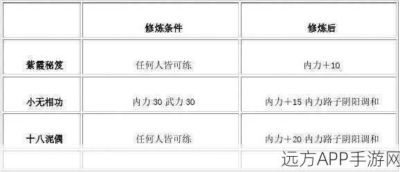 揭秘金庸群侠传2，九阳神功修炼全攻略