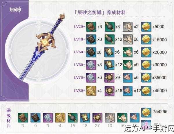 原神辰砂之纺锤角色搭配攻略，解锁最强战斗组合！