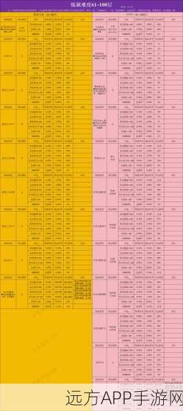 贪婪洞窟深度解析，噩梦60层装备攻略大揭秘