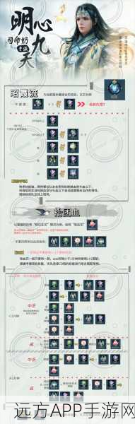 古剑奇谭，司命星使攻略秘籍