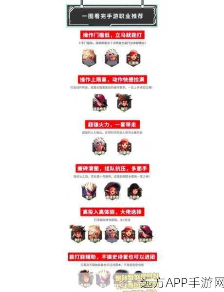 地下城与勇士,圣职者转职指南,揭秘最强职业选择!