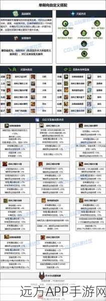 DNF手游装备星级揭秘，打造顶级神装的秘密路径