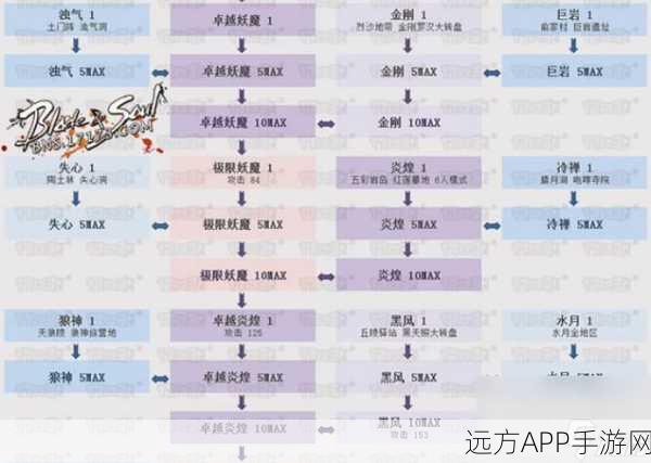 剑灵高手进阶，极限万魂武器全攻略，解锁获取途径与进化成长树