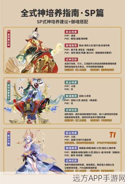 阴阳师，式神速度巅峰赛，揭秘一速极限挑战者