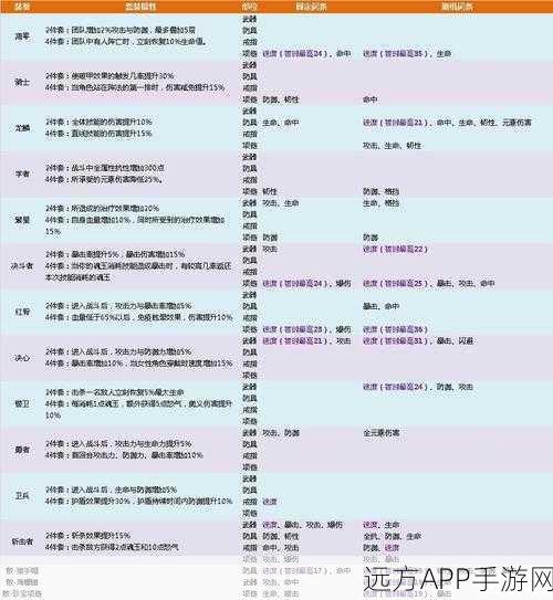 航海王燃烧意志,套装效果叠加机制全解析