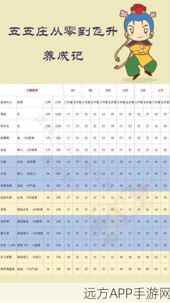 梦幻西游深度攻略,五庄观门派玩法全解析及竞技技巧