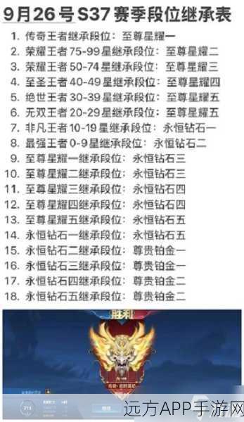 王者荣耀段位双排规则详解,白金3能否与钻石3并肩作战?