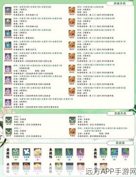 手游家园升级秘籍，创造与魔法家园材料全攻略，速升必备！