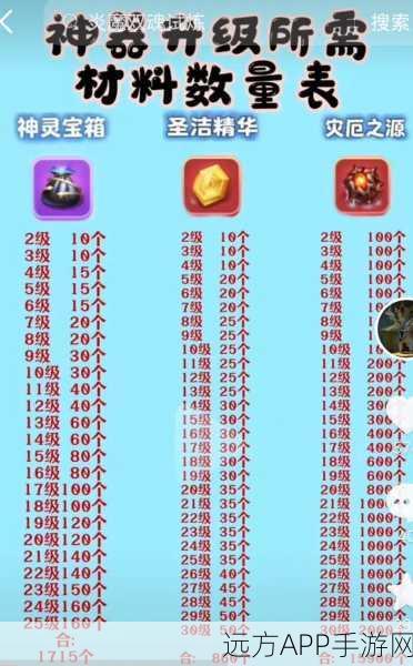 手游家园升级秘籍,创造与魔法家园材料全攻略,速升必备!