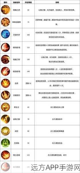 武林外传深度解析,刀军VS戟神,哪个职业更适合大众玩家?