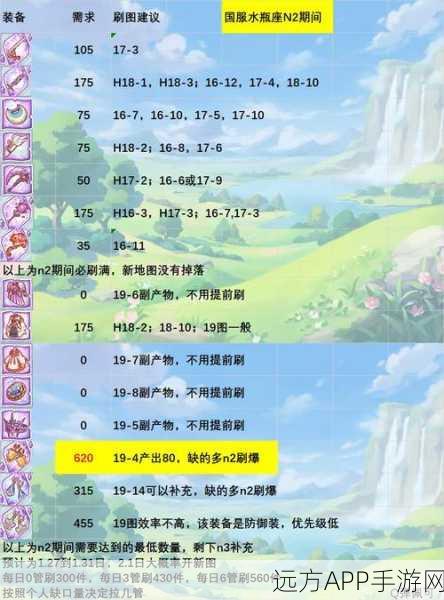 公主连结24图N2高效通关秘籍，详解刷图攻略与实战规划表