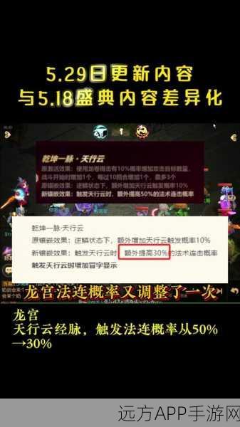梦幻西游手游龙宫加点秘籍，解锁角色巅峰玩法攻略
