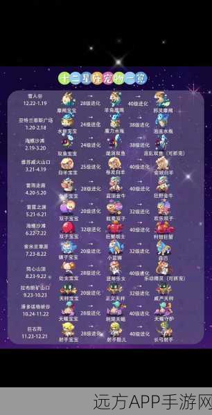 洛克王国赤砂之尾宠物,性格优选与培育秘籍,打造顶尖战斗伙伴!