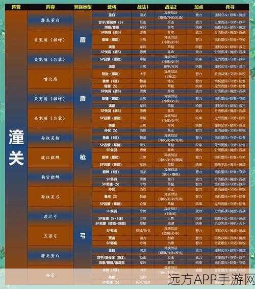 三国志·战略版深度解析，白马虎臣弓战法兵书搭配攻略
