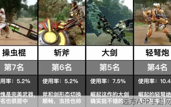 怪物猎人世界，顶尖狩猎者必备！强力锤武器深度解析与推荐