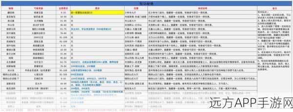 金庸群侠传5攻略,揭秘遗失包裹的旅人支线任务全攻略