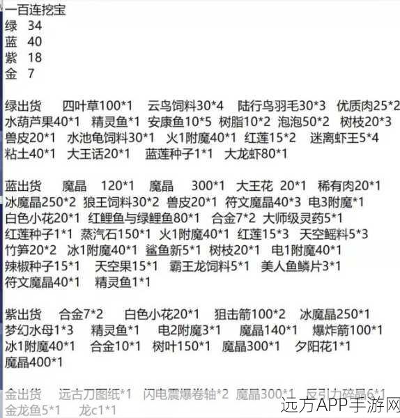 打造传奇！创造与魔法史诗金装备制作全攻略