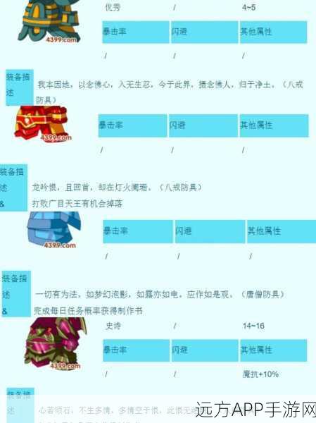 唐僧装备秘籍大公开！造梦西游3助你称霸西游法师之巅