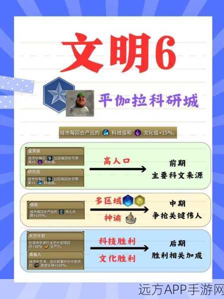 文明6深度攻略，罗马玩法全解析，揭秘最适合的总督选择