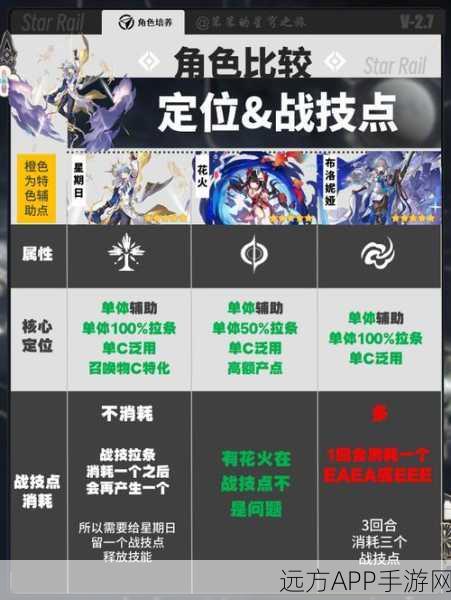 崩坏星穹铁道深度攻略,解锁第欧根尼理想国成就全揭秘