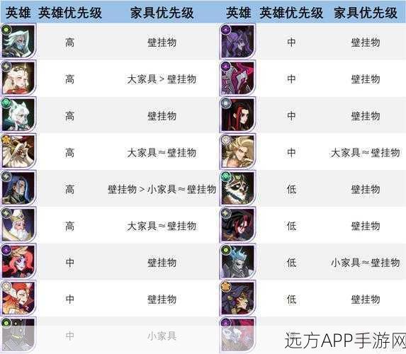 剑与远征深度揭秘，时魔家具属性效果全攻略