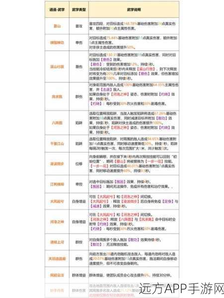 逍遥派技能大揭秘，剑侠情缘移动版逍遥门派深度剖析