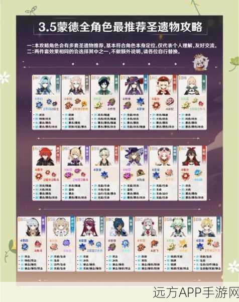 原神学士圣遗物深度解析，哪些角色能最大化其效益？