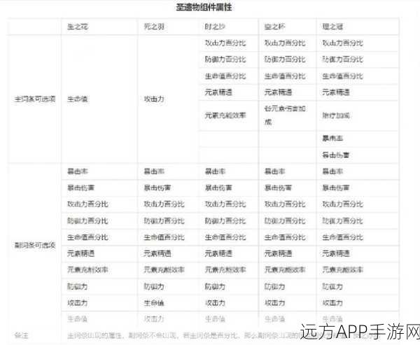 原神学士圣遗物深度解析,哪些角色能最大化其效益?