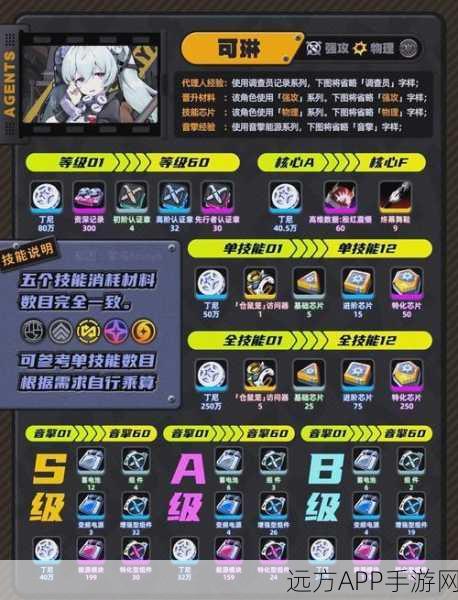 绝区零满级攻略，揭秘高效升级策略，助你称霸游戏巅峰！