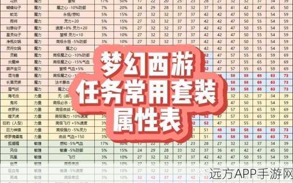 梦幻西游顶级装备揭秘,160武器属性范围全解析