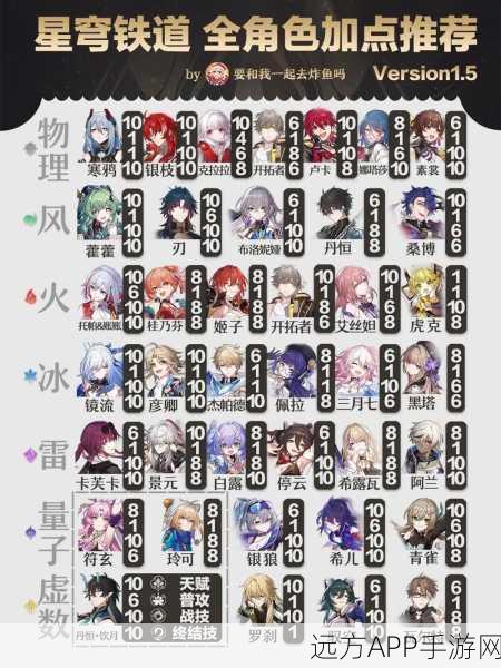 崩坏星穹铁道40级解锁，全角色卡深度剖析与养成攻略